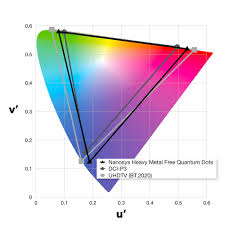 Nanosys Quantum Dot Products Nanosys