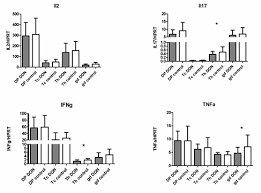 Car report, vin lookup, vehicle records, car ownership Toxins Free Full Text Minimal Concentrations Of Deoxynivalenol Reduce Cytokine Production In Individual Lymphocyte Populations In Pigs Html