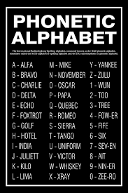 It is a great way to make sure you are understood (since a b, p, t, and v sound hauntingly similar when spoken), and an appropriate. Nato Phonetic Alphabet The Military Alphabet Letters The Full List