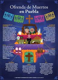 Ofrenda Poblana Jpg 580 800 Ofrenda De Muertos Ofrendas Dia De Muertos Altares Dia De Muertos