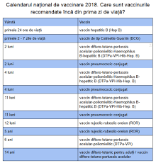 Maybe you would like to learn more about one of these? Calendarul NaÈ›ional De Vaccinare 2018 Care Sunt Vaccinurile Recomandate IncÄƒ Din Prima Zi De ViaÈ›Äƒ Raportul De GardÄƒ