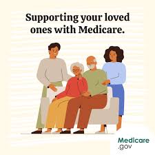 Image result for Medicare