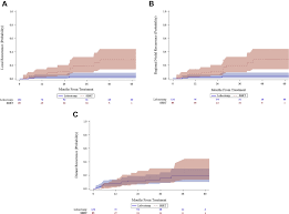 So, what are the early signs of cancer, how do you know if you may or may not have it? Recurrence After Stereotactic Body Radiation Therapy Versus Lobectomy For Non Small Cell Lung Cancer The Annals Of Thoracic Surgery