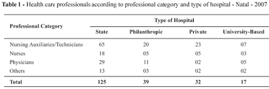 Assessment Of The Work Conditions In Hospitals Of Natal Rio Grande Do Norte State Brazil