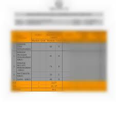 Artikel ini tidak memberi cukup informasi. Sistem Animasi Peperiksaan Sekolah