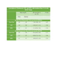 The journal of american medical association has published a report summarizing. Is There An Association Of Serum Ldl Hdl And Total Cholesterol With The Development Of Knee Osteoarthritis Acr Meeting Abstracts