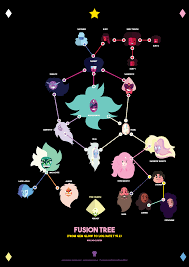 ☆ RUBY FUSION 0-0 0-0 GARNET SUGILITE AMETHYST К'Э' MALACHITE О ~ О О * о  Ld : ALEXANDRITE SARDONYX A PEARL YOU CLODS! ROSE QUARTZ #c RAINBOW QUARTS  & STEVEN о °