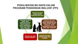 5 tujuan pendidikan inklusi bagi guru guru akan memperoleh kesempatan belajar dari cara mengajar dengan setting inklusi. Inklusif Modul Ibu Bapa Video Youtube