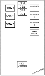 You might be a service technician that intends to search for referrals or address existing problems. Fuse Box Diagram Gmc Yukon 2007 2014