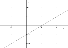 Graph Domain And Range Of Absolute Value Functions