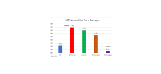 National alaska alabama arkansas arizona california colorado connecticut district of columbia delaware florida georgia hawaii iowa idaho illinois indiana kansas kentucky louisiana. Auto Club Californians Paid Highest Gas Prices In Us In 2019 Aaa Socal