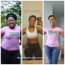 Pin On Bod Transformation