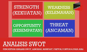 Contohnya keterbatasan keuangan atau kekurangan. Pengertian Analisis Swot Langkah Manfaat Faktor Contoh