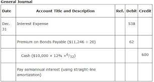 Learn vocabulary, terms and more with flashcards, games and other study tools. Bonds Payable