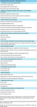 We did not find results for: Syamimah Hanifah Mrssyamimah Profile Pinterest