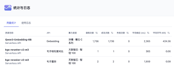 分享」爽用免费高并发的众多text embedding模型- 福利羊毛- 青橘社区