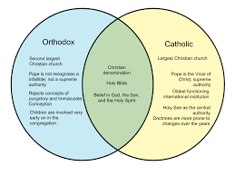 Difference Between Orthodox And Catholic Whyunlike Com