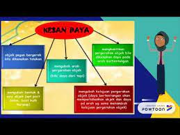Topik daya dan gerakan atau forces and motion adalah topik kedua tingkatan empat. Daya Dan Gerakan 1 Youtube