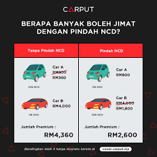 Bila sudah mau keluar, hentikan stimulasi sampai anda tenang. Cara Pindah Ncd Kereta A Ke Kereta B Carput