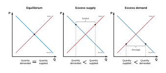 Read more nachfragekurve diagramm darstellen excel / swot analyse excel vorlage download starken schwachen matrix. Angebot Und Nachfrage Diagramm Tool Lucidchart