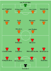 Ce montant est arrondi au dixième d'euro le plus. Histoire De L Equipe Des Pays Bas De Football Wikipedia