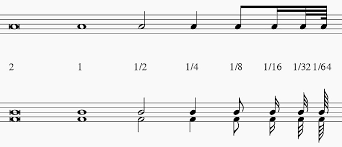 M = {element 1, element 2,.} schreibweise mit semikolon: Note Musik Wikiwand