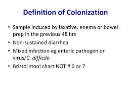 Clostridium Difficile Disease Management Flagyl To Fecal