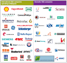 Berhad (bhd) is a suffix used in malaysia to identify a public limited company. 3 Oil And Gas Companies In Malaysia Meet Malaysia Investment Download Scientific Diagram