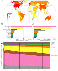Share this brand to your networks. Meta Research International Authorship And Collaboration Across Biorxiv Preprints Elife