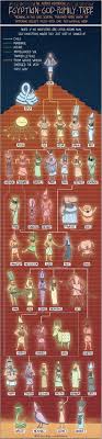 the egyptian god family tree veritable hokum