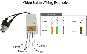 It was introduced commercially in 1989 and became ieee standard 802.3 in 1983. Passive Video Balun Terminal Type For Ccd Cameras Power Converted Camera Side Pi Manufacturing