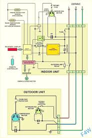 Red wire for air conditioner control power (hot). Split Ac Full Electric Wiring Diagram Fully4world Fully4world Refrigeration And Air Conditioning Split Ac Air Conditioning System Design