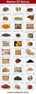 List Of Spices In English And Urdu With Pictures Download Pdf List Of Spices Indian Spices List Spices Packaging