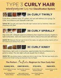 Curly Hair Classification System Curly Hair Styles Curly Hair Styles Naturally Natural Hair Styles