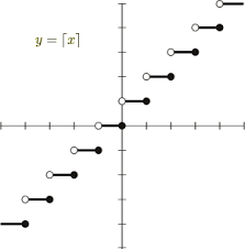 Mathwords Ceiling Function