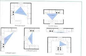 The back wall is devoted entirely to cleanup. Small L Shaped Kitchen With Island Floor Plan
