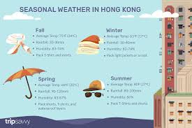 The Weather And Climate In Hong Kong