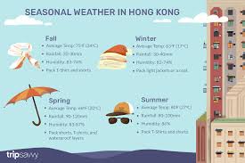 the weather and climate in hong kong