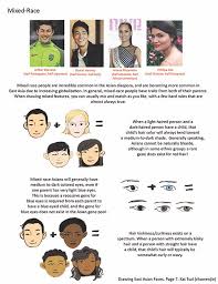Blue eyes with a brown spot, green eyes, and gray eyes are caused by an entirely different part of changes in eye color. Kat Tsai åœ¨twitter ä¸Š Drawing East Asian Faces Part 2 Of 2 Https T Co Vhc5hsgeqy Twitter