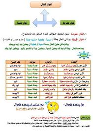 الحال Learn Arabic Language Learn Arabic Online Arabic Kids