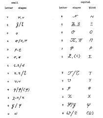 Many letters in the greek alphabet are similar to those in the latin alphabet, particularly the upper case letters. Basic Shapes Greek Today