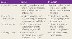 Rheumatoid Arthritis And Other Connective Tissue Disorders Medical And Surgical Complications During Pregnancy Williams Manual Of Pregnancy Complications 23 Ed