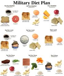 Hipertensiunea este boala care afecteaza 970 de milioane de oameni de pe pamant. Care Este Dieta MilitarÄ Èi Cum VÄ Poate Ajuta SÄ PierdeÈi In Greutate Verzuliu