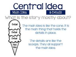 central idea anchor chart worksheets teaching resources tpt