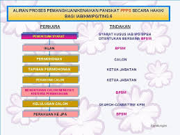 Aras 4, blok e12 kompleks e. Proses Urusan Pemangkuan Kenaikan Pangkat Pppld Dan Ppps