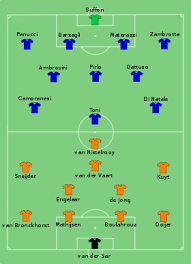 Praxis geographie, 38 (2008) 6, s. Fussball Em 2008 Niederlande Besiegen Weltmeister Italien Streit Um Vermeintliches Abseitstor Wikinews Die Freie Nachrichtenquelle