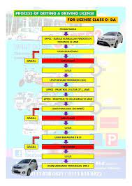 Pemohon perlu memegang lesen memandu kompeten (cdl) dan berumur tidak kurang 21 tahun dan mempunyai tahap kesihatan yang memuaskan sebelum layak memohon lesen memandu perkhidmatan awam (psv). Tempat Lesen Memandu Puchong Facebook