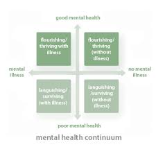 Wellness Grappling With Its Simplicity And Complexity Here To Help