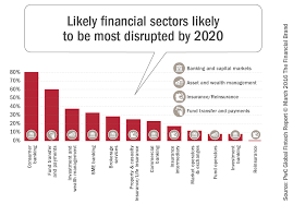 Banks And Credit Unions Frightened By Fintech Fintech Wealth Management Banking Services