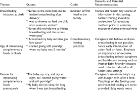 Common Themes Illustrative Quotes And Recommendations From The Download Table